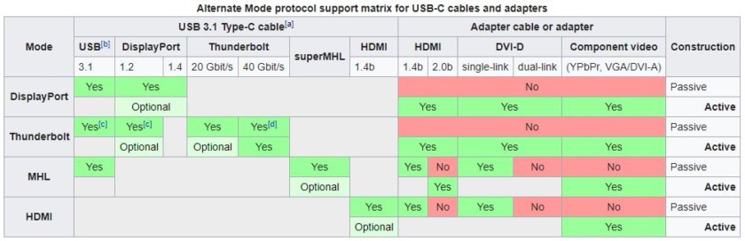  پشتیبانی از کابل USB نوع C جایگزین حالت 